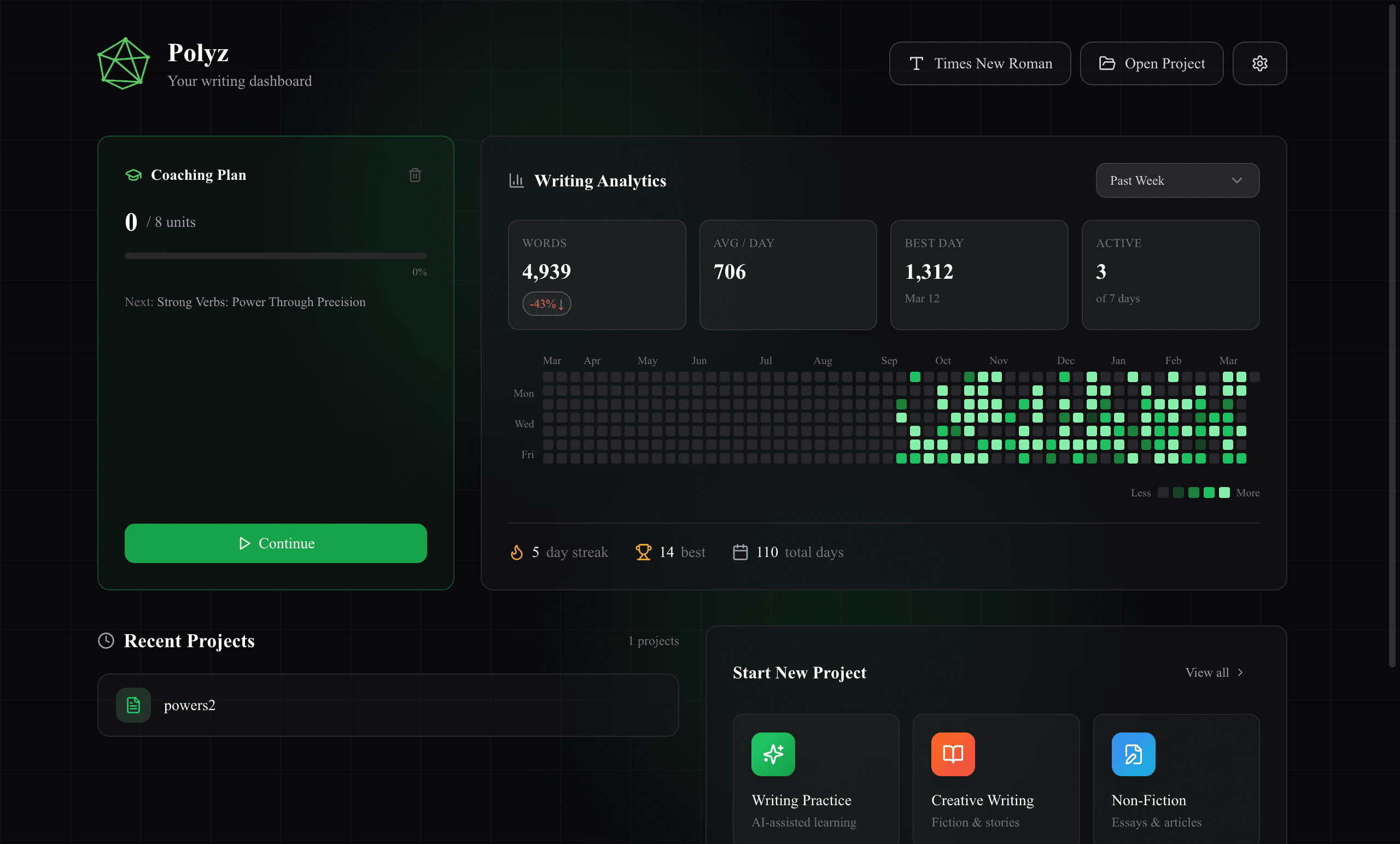 Welcome screen with recent projects, writing analytics, and coaching plan
